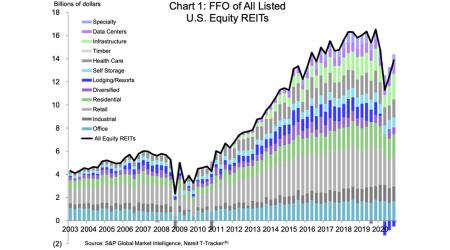 T-Tracker FFO chart for Q4 2020