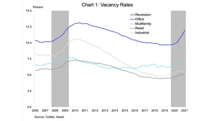 CoStar Multifamily chart 1