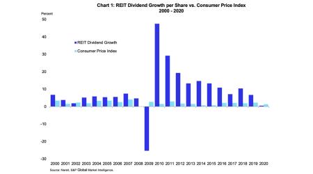 Inflation Chart 1