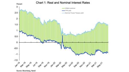 Inflation chart 1