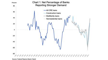 Banks chart 1