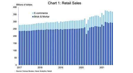 Retail Sales Chart 1