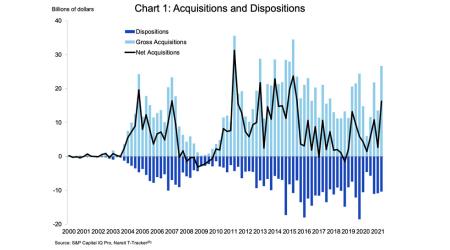 Reit Acquisition chart 1