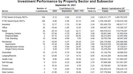 2021 Q3 sector data 