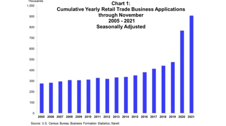 Retail Applications Chart 1