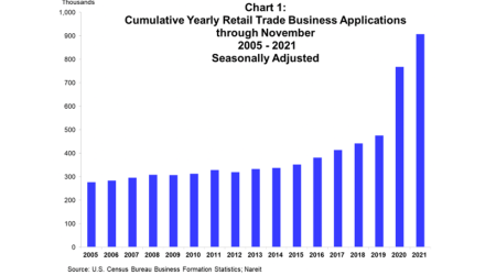 Retail Applications Chart 1
