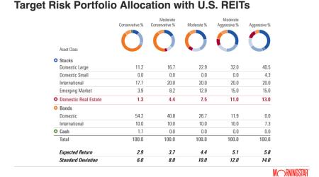 Morningstar Research slide