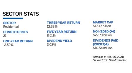 Residential Sector Stats