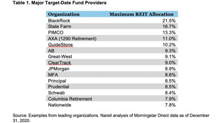 Target Date Fund Table 01