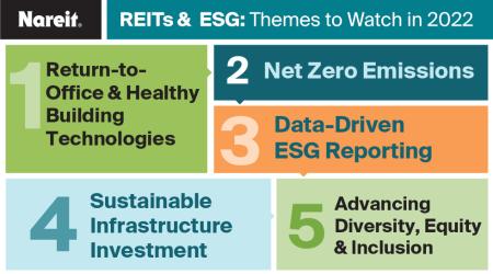 REITs & ESG: Themes to Watch in 2022
