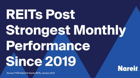 REITs post strongest monthly performance since 2019