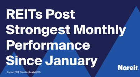 REITs post strongest Monthly performance since January