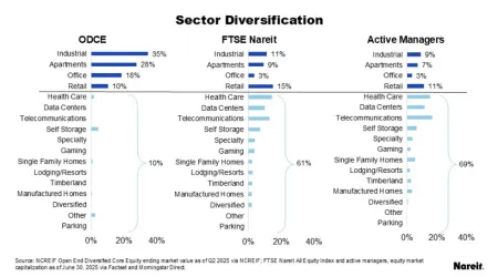 Sector Diversification