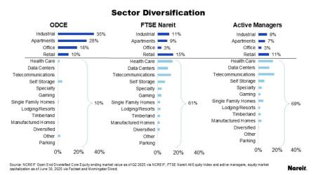 Sector Diversification