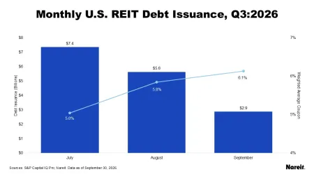 Monthly U.S. REIT Debt Issuance