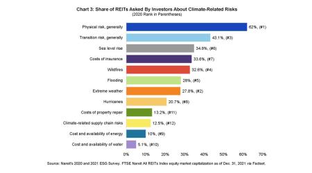 ESG Goals Chart 3