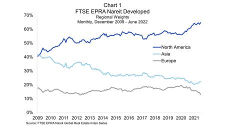 FTSE EPRA