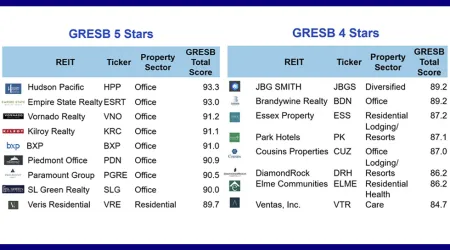 GRESB Stars