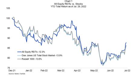 REITSvs.Stocks
