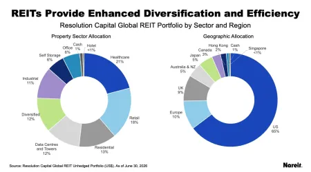 Capitol Performance by Region and Sector