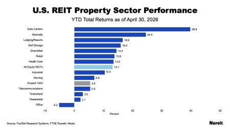 As of April 30