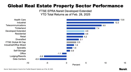 As of Feb. 28