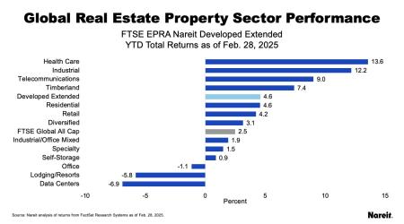 As of Feb. 28