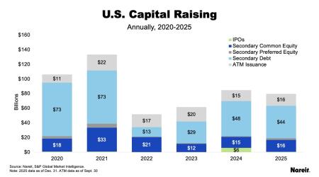 Capital Raising