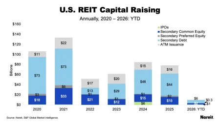 Capital Raising