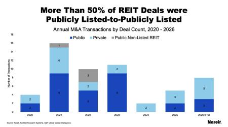 Listed to Public Deals