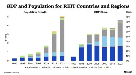 GDP and POP