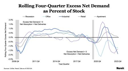 Rolling 4th Quarter Excess