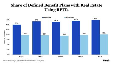 Share of Defined Benefit Plans
