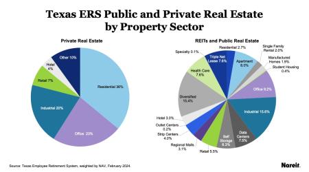 TexasbyPropSector