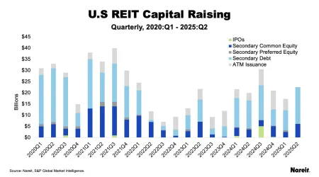 US Capital Raising