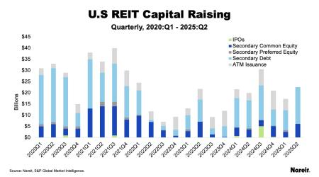 US Capital Raising