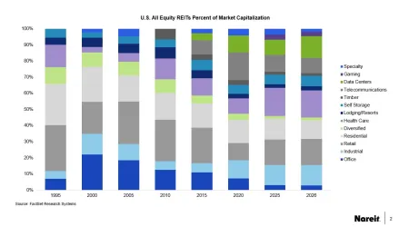 US All Equity Market Capitlization