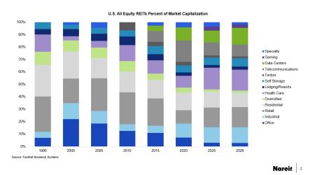 US All Equity Market Capitlization
