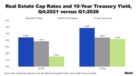Real Estate Cap Rates