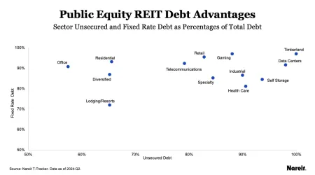 Debt Advantage