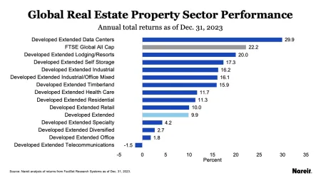 Global Total Returns December