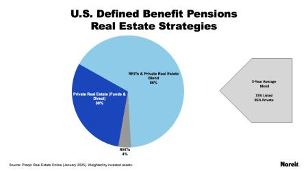 DB Pensions