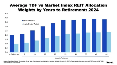 TDF Retirement