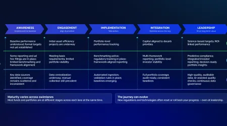 Sustainability journey graphic