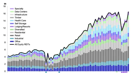 T Tracker Q2 2021 Chart