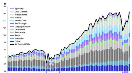 T Tracker Q2 2021 Chart