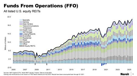 Q3 2025 T tRacker results