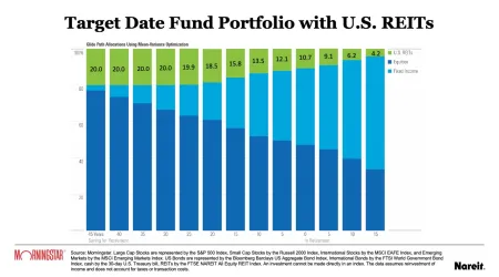 Target Date Fund Portfolio