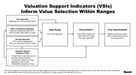 Valuation Support Indicator