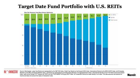Target Date Fund Portfolio